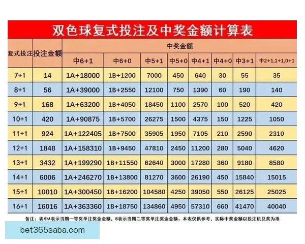 世界杯竞猜投注技巧全解析 轻松掌握最佳投注策略与风险控制方法