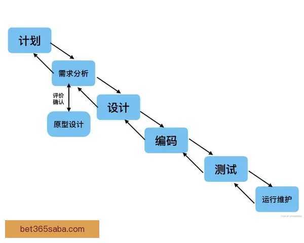 世界杯买球策略深度解析与数据趋势全面指南