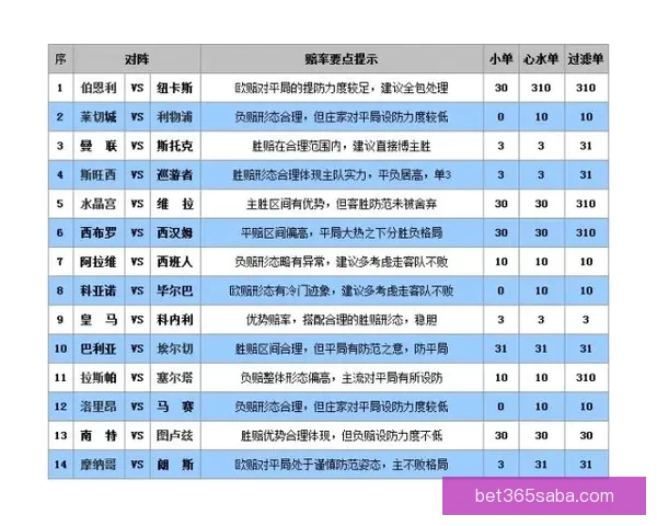 全网最专业的体育竞猜平台实时数据分析与赔率推荐