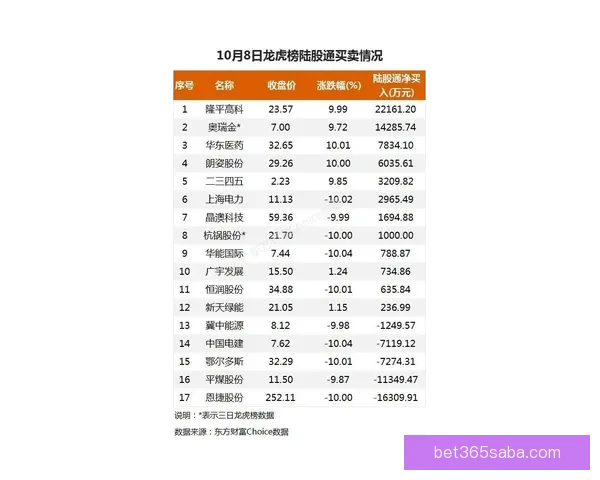 世界杯竞猜赔率平台全面解析投注技巧数据趋势与安全指南深度指引